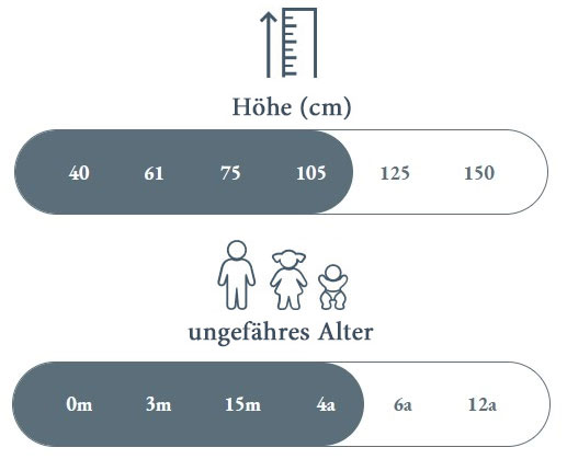 Alter und Körpergröße für den Autositz Keplero i-Size
