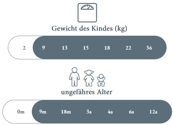 Wann kann der Autositz GEMINO 1.2.3 IFIX verwendet werden?