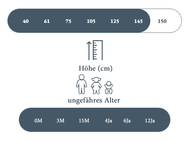 Das ungefähre Alter des Kindes für den Copernico Autositz